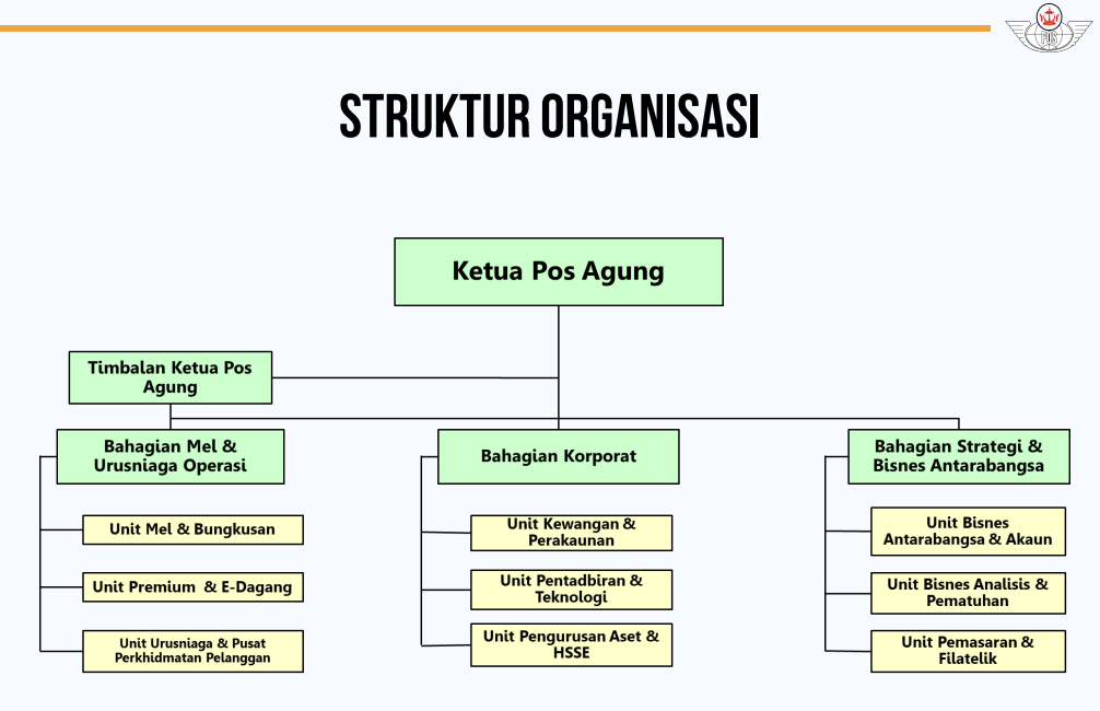 Organisation Structure 2024.PNG